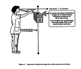 Selecting, evaluating, and using sharps disposal containers